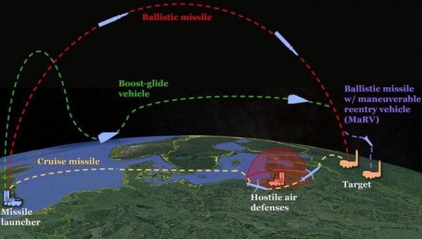 Des missiles hypersoniques USA en Europe à 5 minutes de Moscou